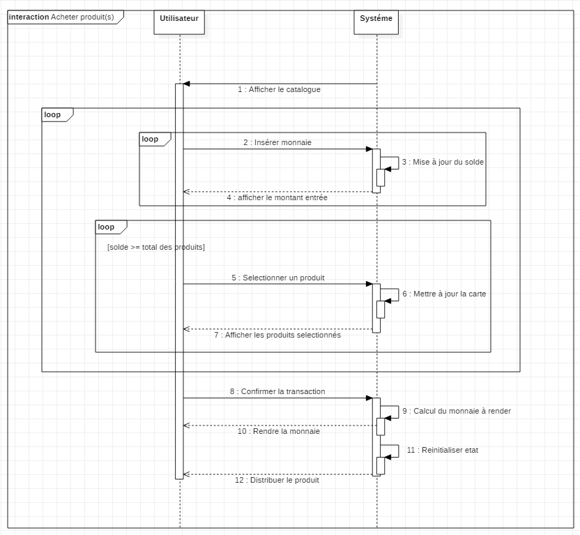 Sequence Diagram